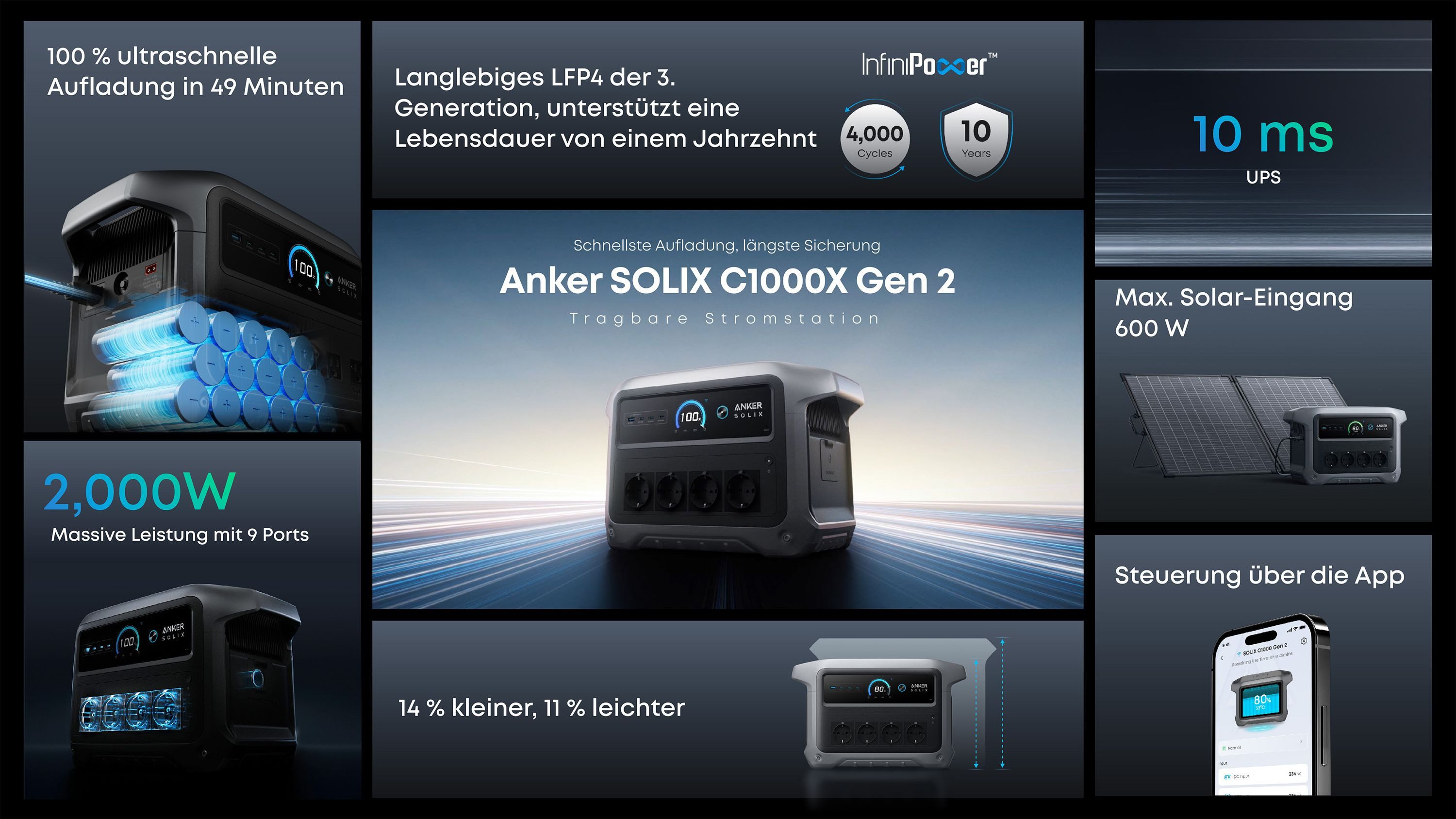 Anker Balkonkraftwerk C1000 Gen 2 Tragbare Powerstation 1024Wh,2000W Solargenerator 0% MwSt., 2000 W, 49 Min. HyperFlash Schnellladung, 10 Anschlüsse für Outdoo – Bild 2 von 5