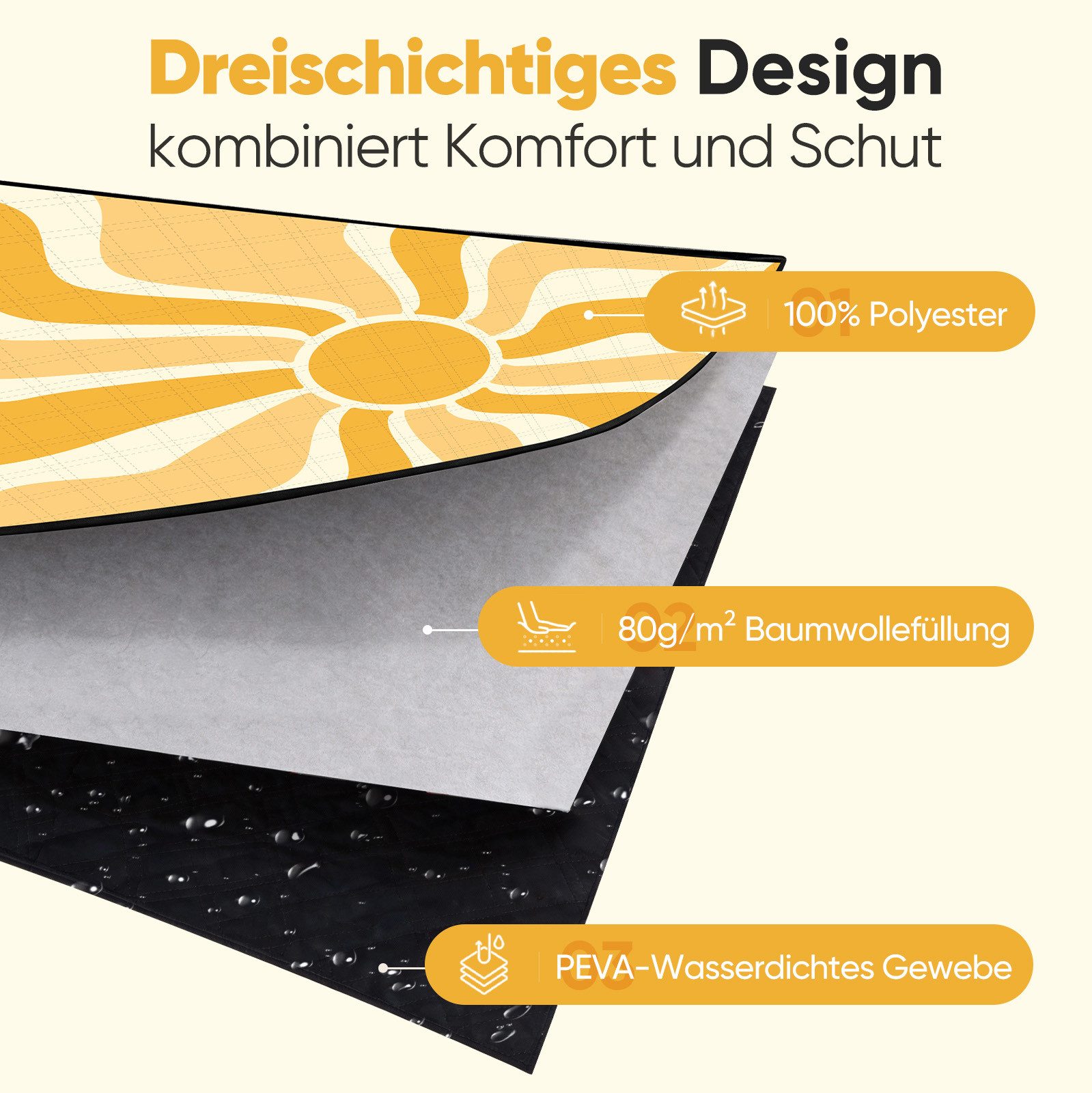 Picknickdecke Picknickdecke Wasserdicht Campingdecke 200x200 cm, Sekey, 3-Schicht mit PEVA Unterseite, für 4–6 Personen, für Strand & Camping – Bild 4 von 5