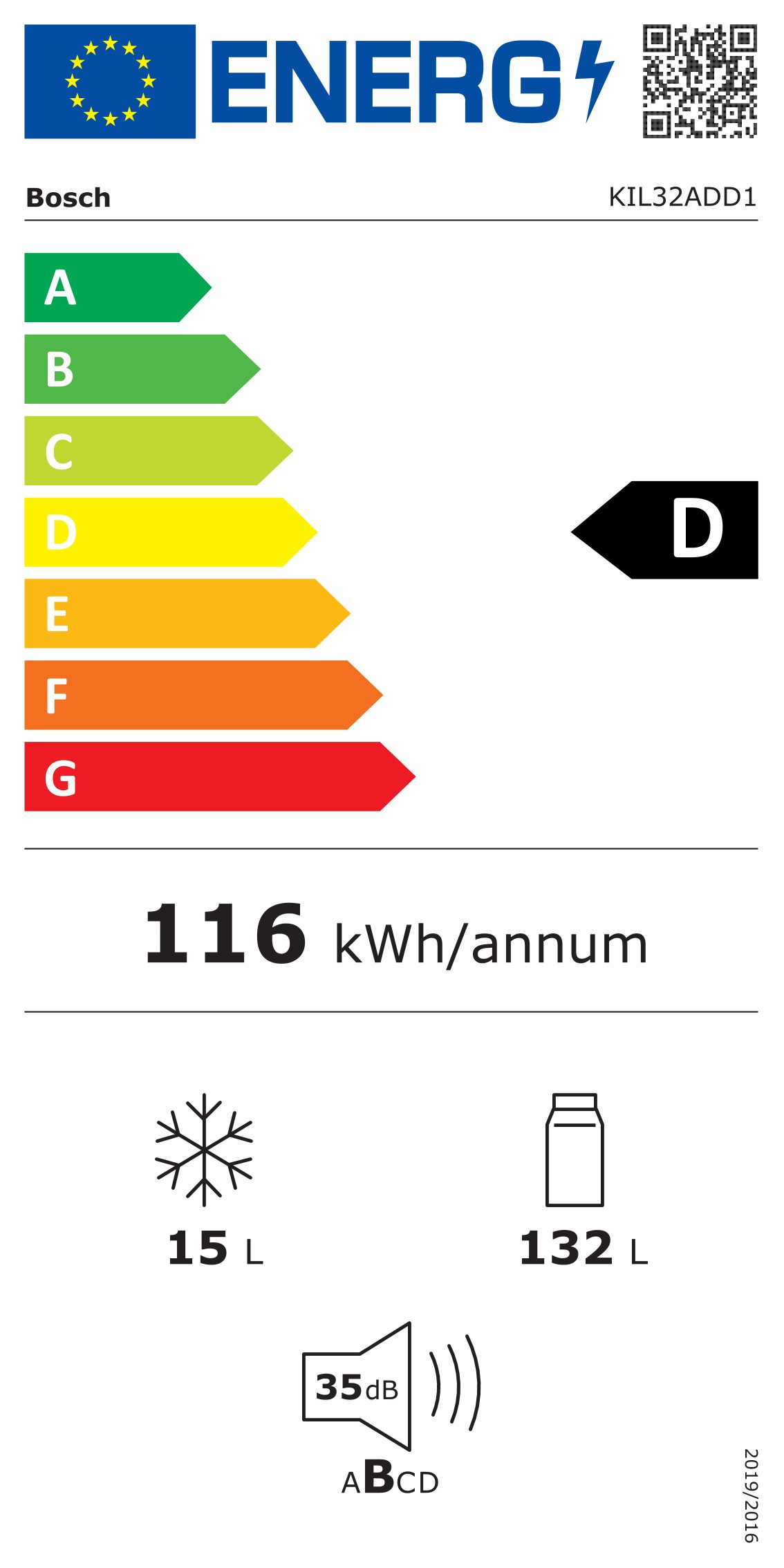 Energieeffizienzklasse: 