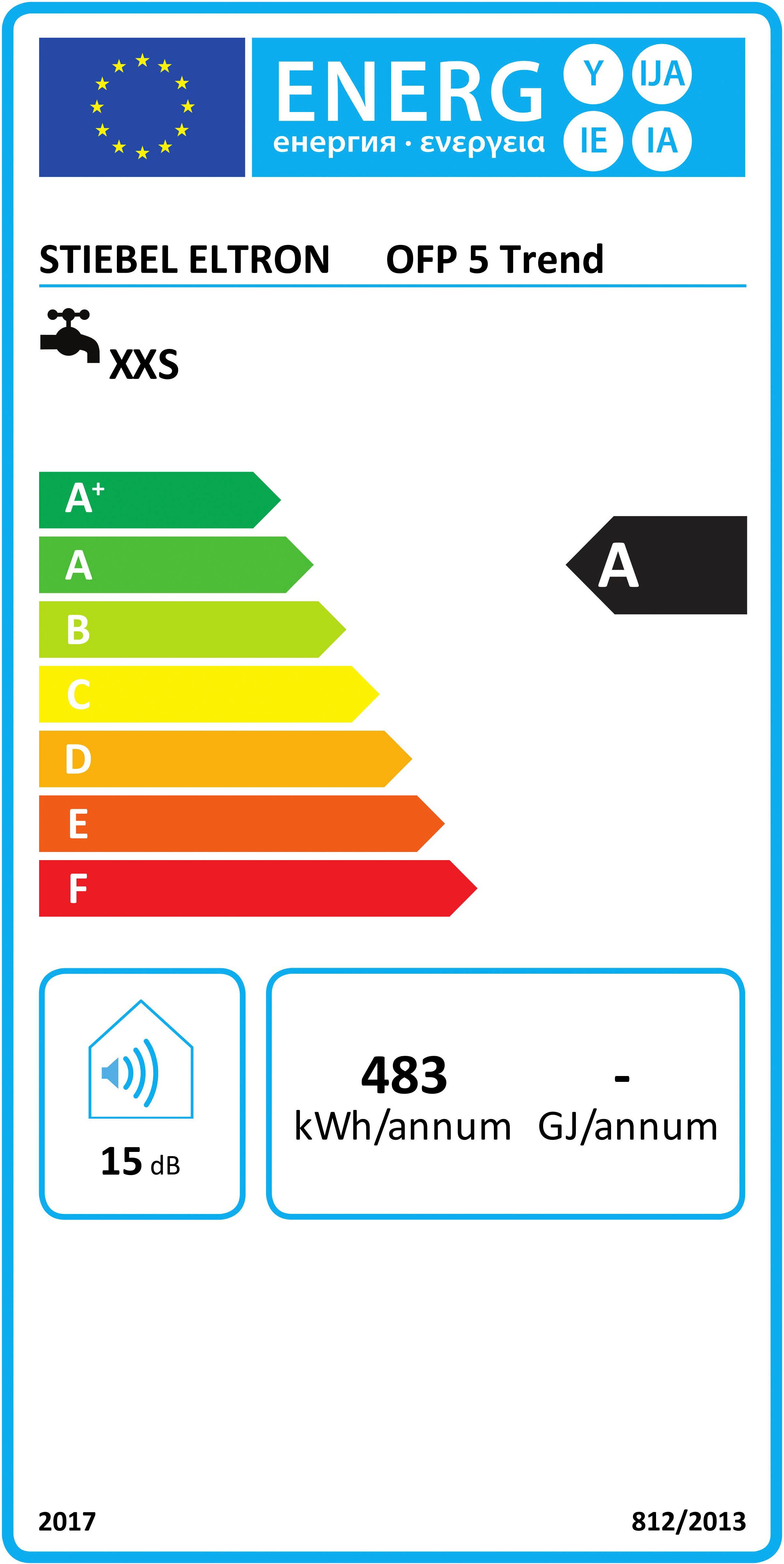 Energieeffizienzklasse: 