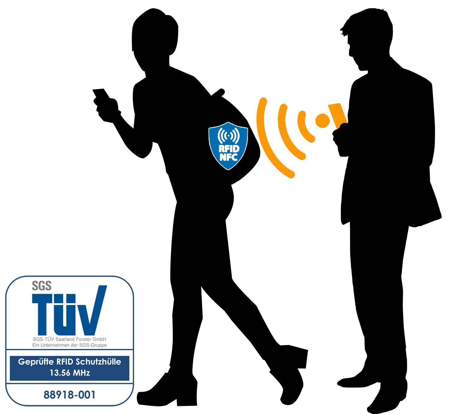valonic Etui valonic - Kreditkartenhüllen RFID-Block günstig online kaufen