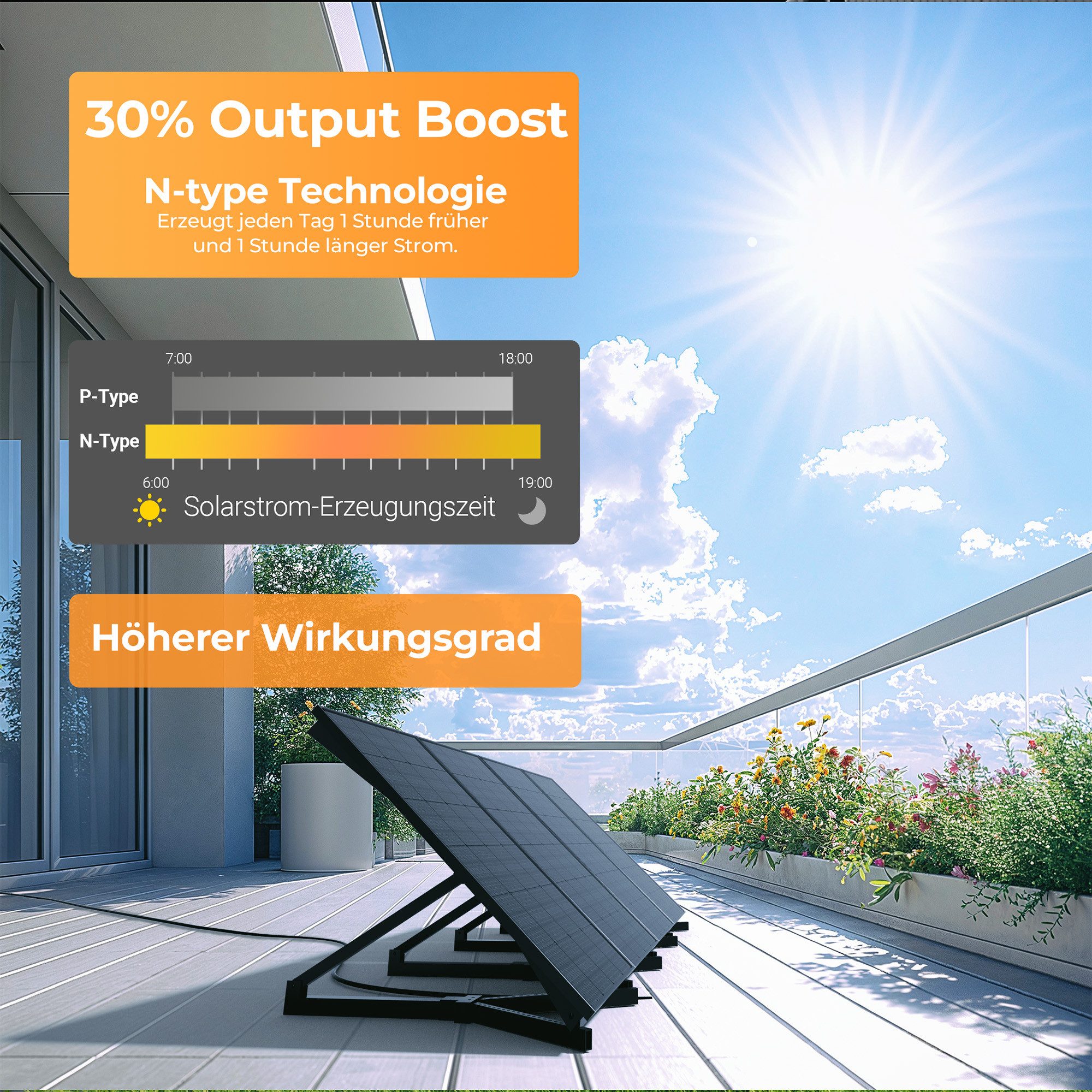 Sunshare Solarmodul Ray, 285 W, Monokristalline N-Typ TOPCon, (1-St., SUNSHARE Ray 285 W Solarmodul), Leicht, kompakt & modular erweiterbar