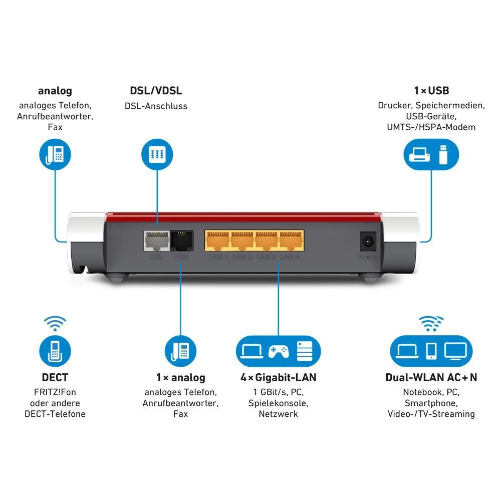 Fritz! FRITZ!Box 7530 DSL-Router, WLAN AC + N