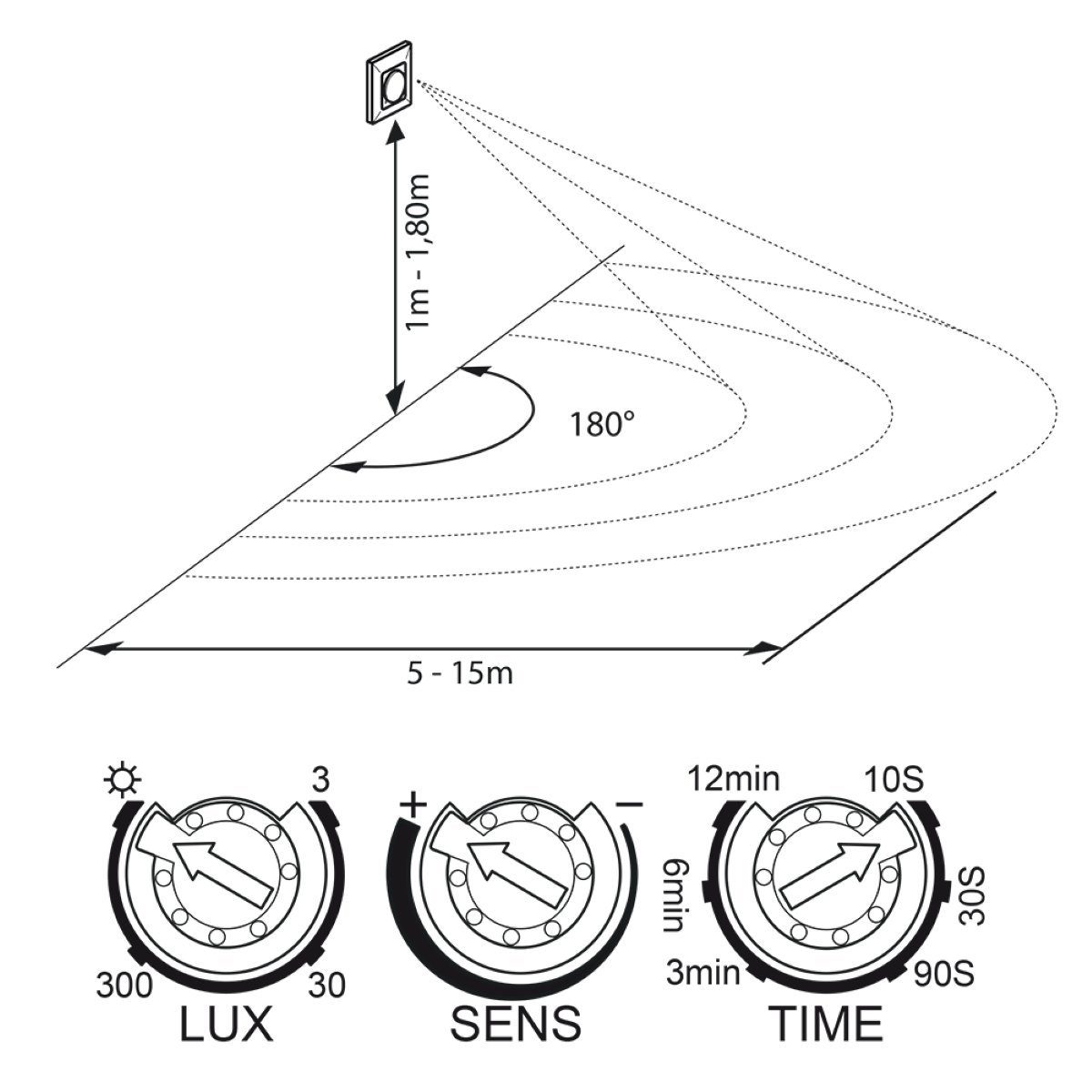 SEBSON Bewegungsmelder Bewegungsmelder Unterputz einstellbar Set 2er LED Sensor HF - geeignet