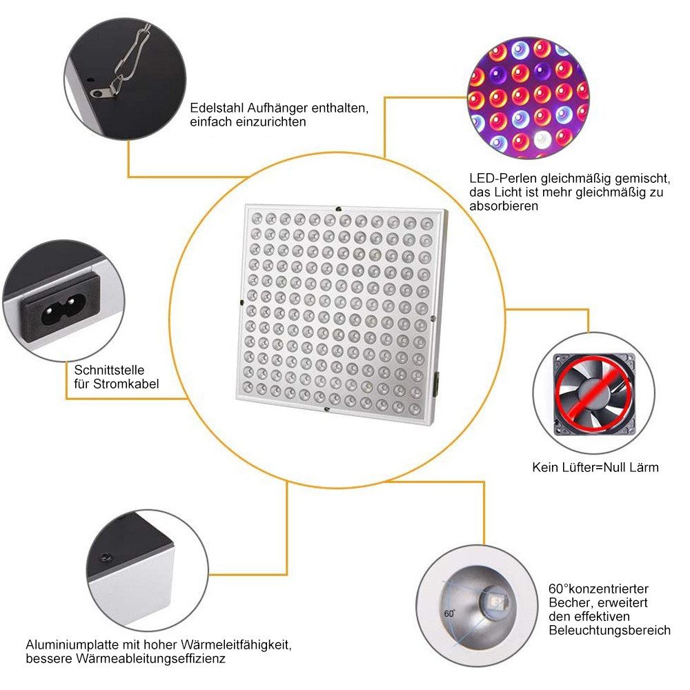 Rosnek Pflanzenlampe LED Pflanzenlampe Full Spectrum Panel Grow Light, LED fest integriert, 25W/45W mit UV IR für Winter, Zimmerpflanzen, Anzucht & Gewächshaus – Bild 3 von 5
