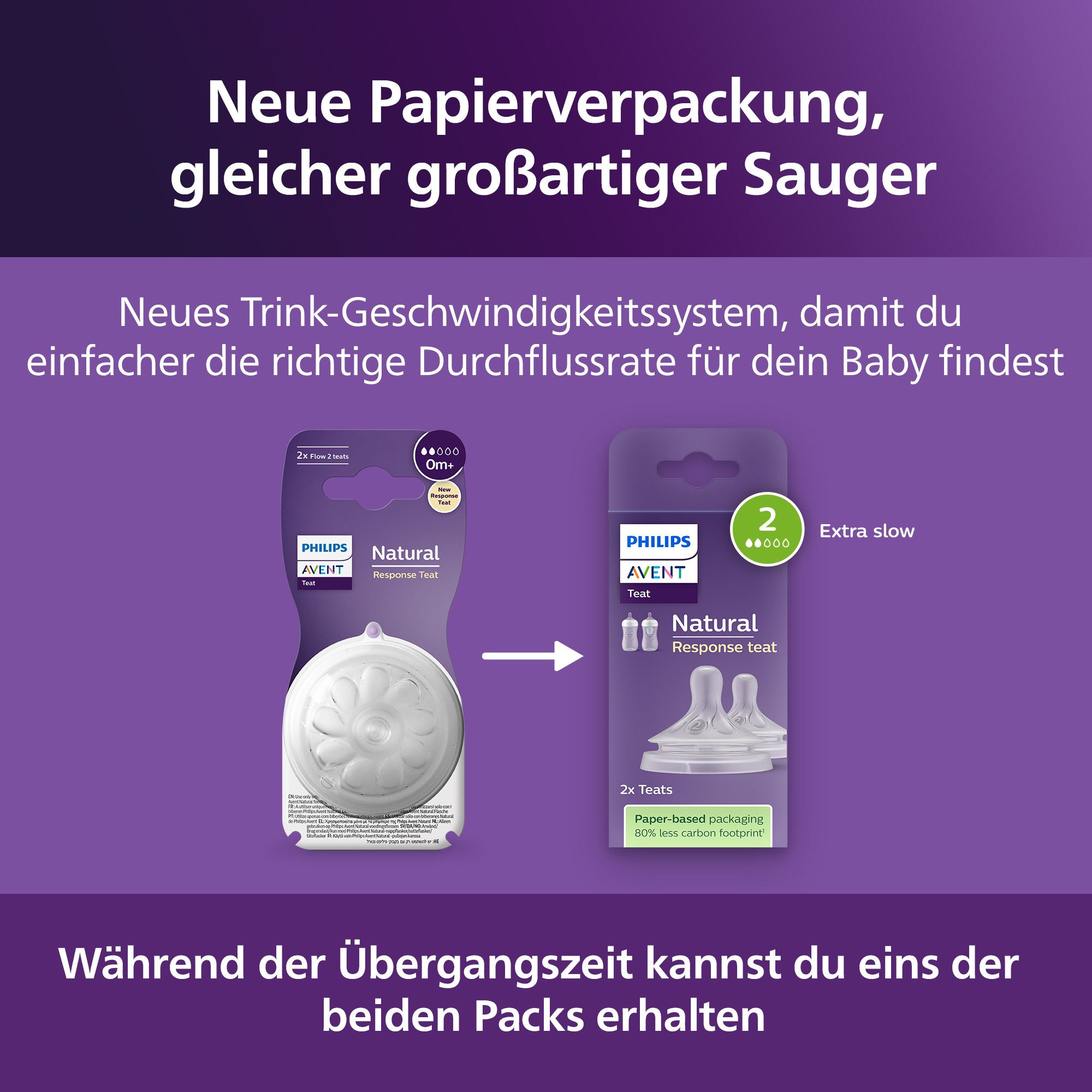 Philips AVENT Flaschensauger Natural Response SCY962/02, 2 Stück mit Anti-colic-Ventil, ab 0 Monaten