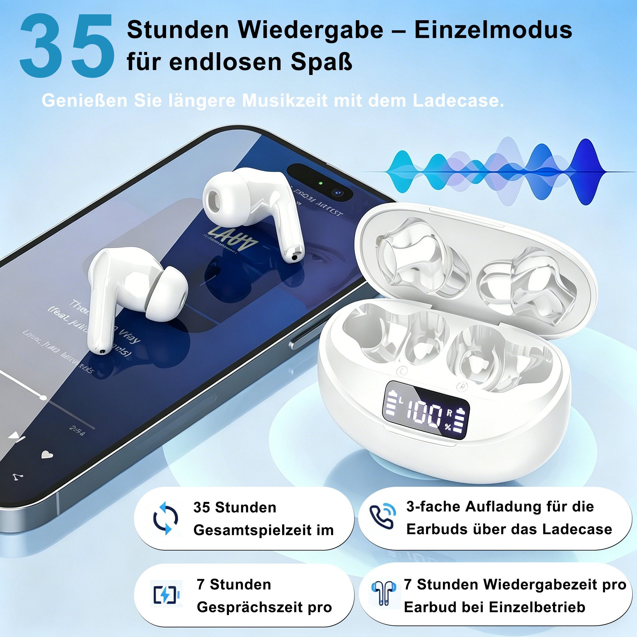 Forrlite In Ear Kopfhörer, 2026 Kopfhörer Kabellos Bluetooth 5.3 HiFi Stereo Bluetooth-Kopfhörer (Noise Cancelling 35 Std Spielzeit In Ear Kopfhörer mit 6 ENC Noise Cancelling Mics, IP7 Wasserdicht Ohrhörer, Kabellose Kopfhörer mit LED-Anzeige, HiFi Stereo)