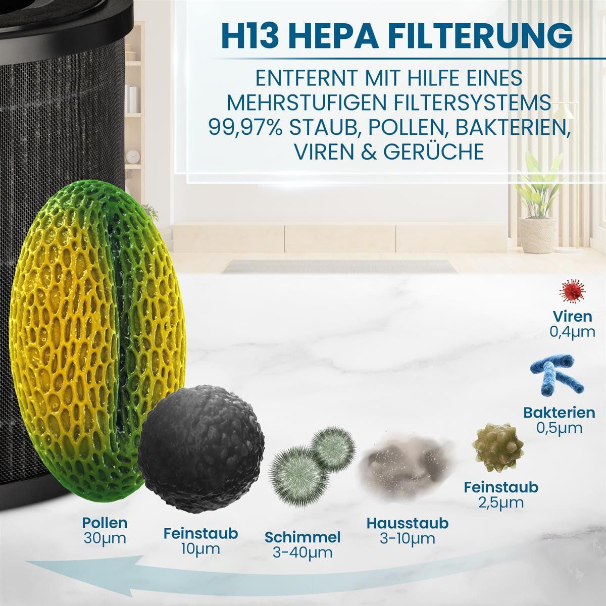 Grundig Luftreiniger Hepa Filter mit Premium AKTIVKOHLEFILTER für Luftreiniger, Luftreiniger
