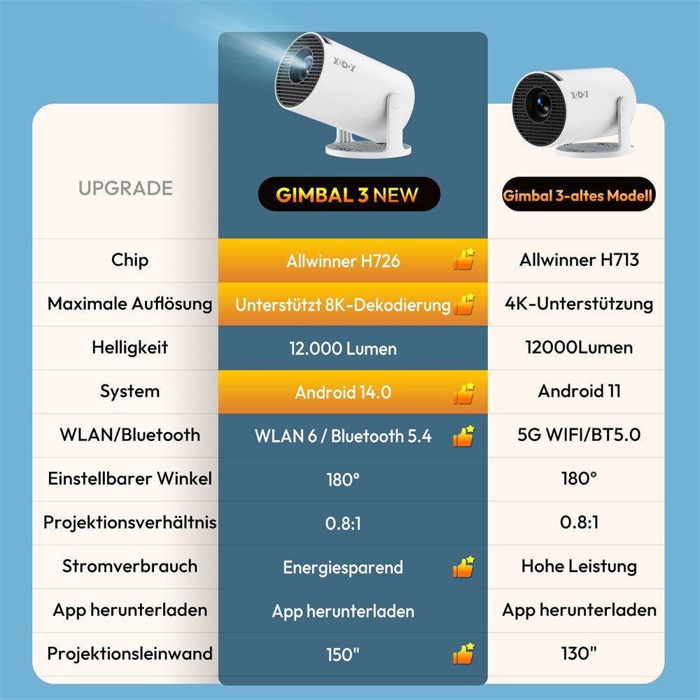 XGODY Android 14 Smart Projektor 2026 Upgrade 8K-Dekodierung LCD-Beamer (260 lm, 1000:1, 3840 x 2160 px, H726-Chip, Auto Keystone Correction, 180° Drehbar, BT 5.4, WiFi 6)