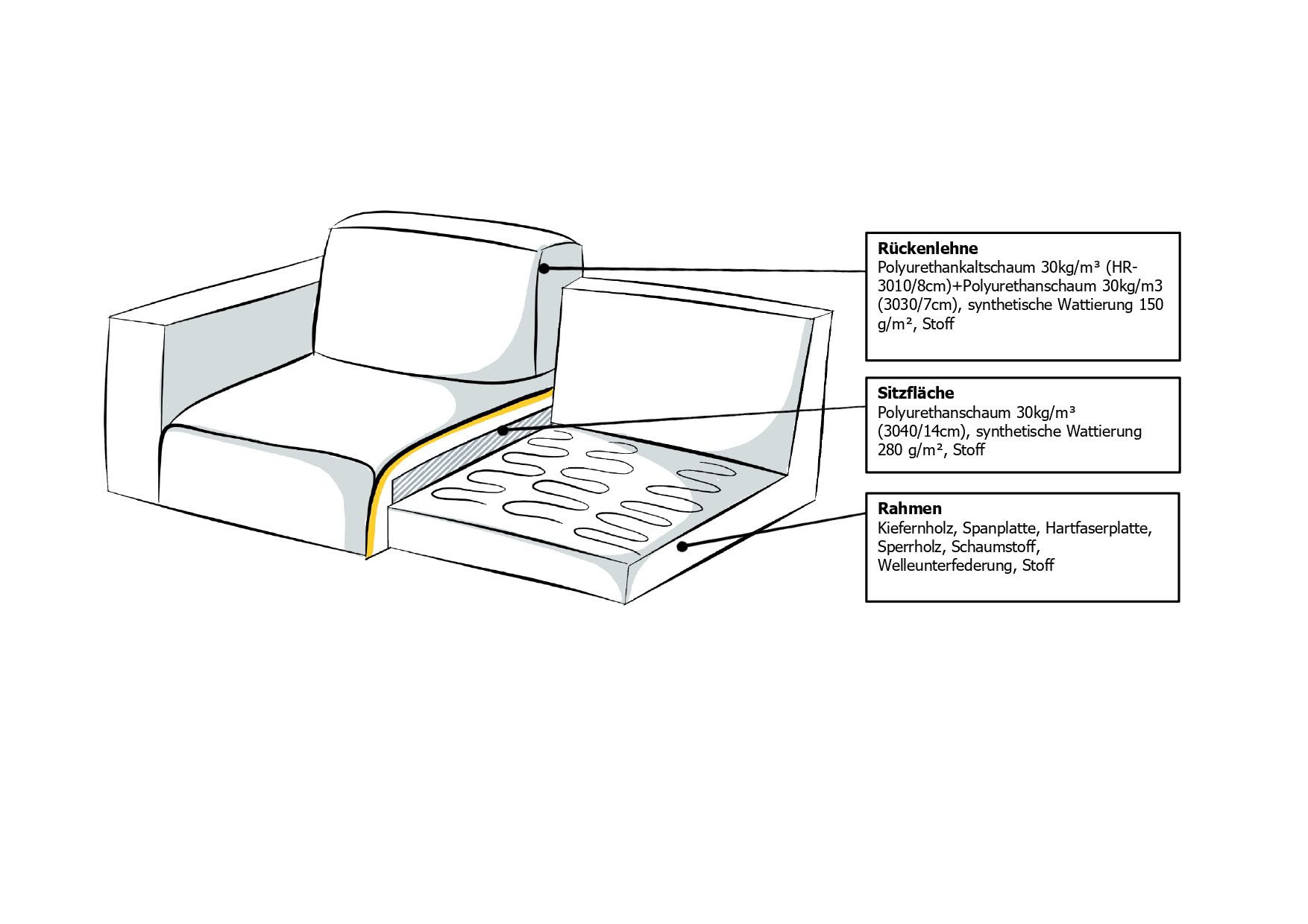 OTTO home Sofa-Mittelelement Koa, Sofamodul, passend zur Serie KOA, in Webstoff, weicher Lounge-Sitzkomfort