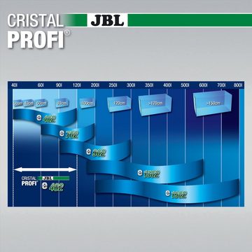 JBL GmbH & Co. KG Aquariumfilter JBL CRISTALPROFI e402 greenline Außenfilter für Aquarien von 40-120