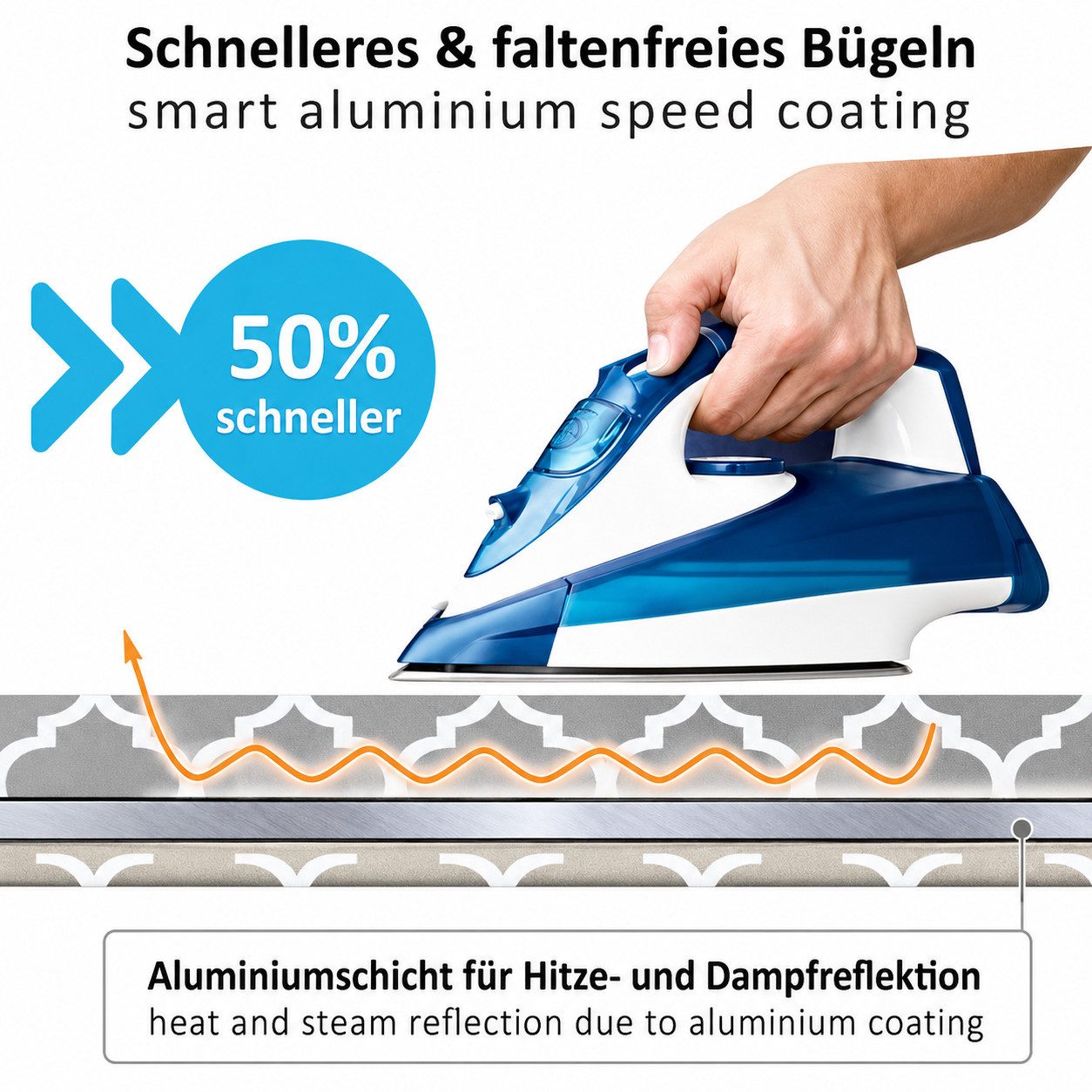 Bügeldecke