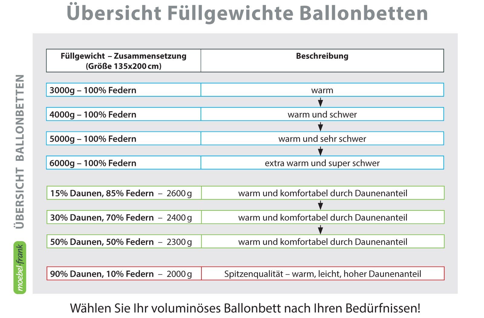 franknatur Federbettdecke Ballonbett 100% Federn, Füllung: 100% Gänsefedern, Bezug: 100% Baumwolle, Warme Winter-Bettdecke mit Federn