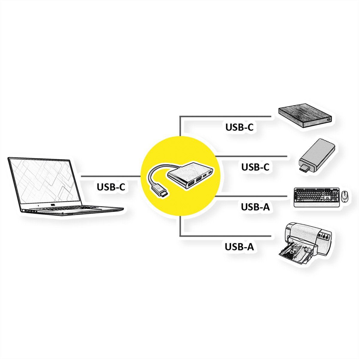 VALUE USB 3.2 Gen 2 Hub, 4fach (2x A+ 2x C), Typ C Anschlusskabel Computer-Adapter USB Typ C (USB-C) Männlich (Stecker) zu USB 3 Typ A Weiblich (Buchse), 19.0 cm