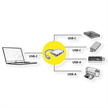VALUE USB 3.2 Gen 2 Hub, 4fach (2x A+ 2x C), Typ C Anschlusskabel Computer-Adapter, 19.0 cm