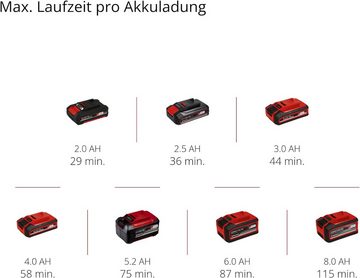 Einhell Akku-Exzenterschleifer Akku-Exzenterschleifer TP-RS 18/32 Li BL-Solo 18V Brushless