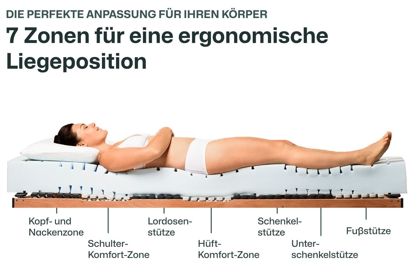 Kaltschaummatratze 7-Zonen-Kaltschaummatratze Struktura-SAN, RAVENSBERGER Matratzen, 20 cm hoch, ergonomisch, druckentlastend, unterstützend, 7 Zonen, Made in Germany