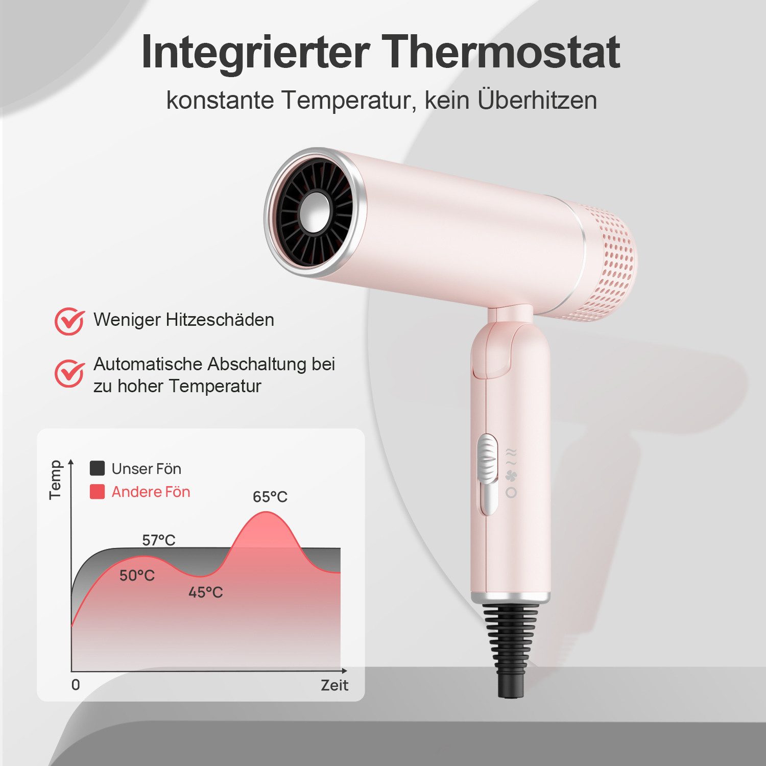 MCURO Reisehaartrockner Leicht faltbar Föhn für Reise und Alltag, 1600,00 W, 3 Temperaturstufen,2 Luftstärken,Kaltluftfunktion, mit Konzentrator oder Diffusor – faltbar, leise & reisefertig