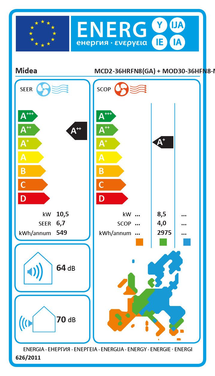 Energieeffizienzklasse: 