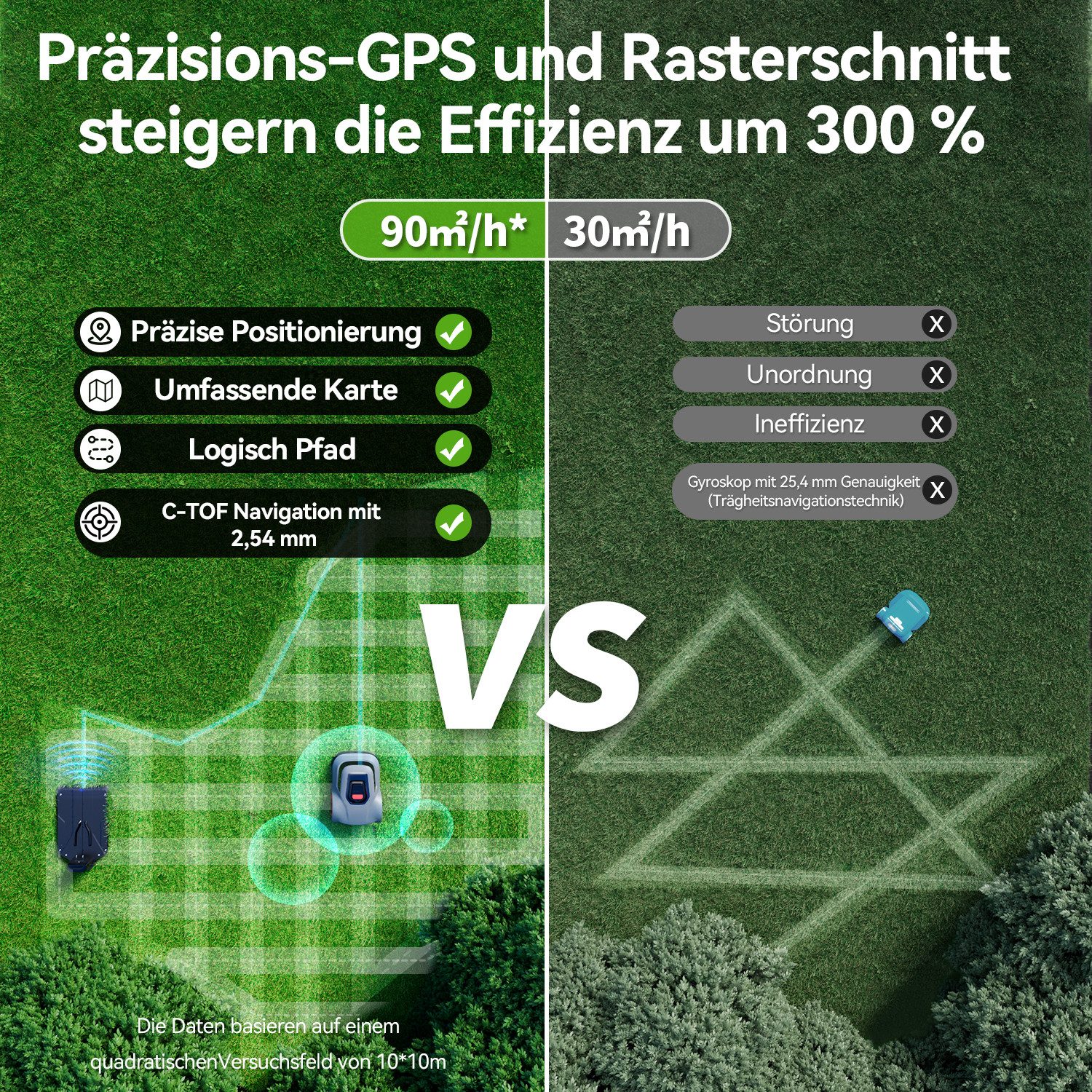 Redkey Rasenmähroboter MGC500 Akku Rasenroboter Kabelbruch günstig online kaufen