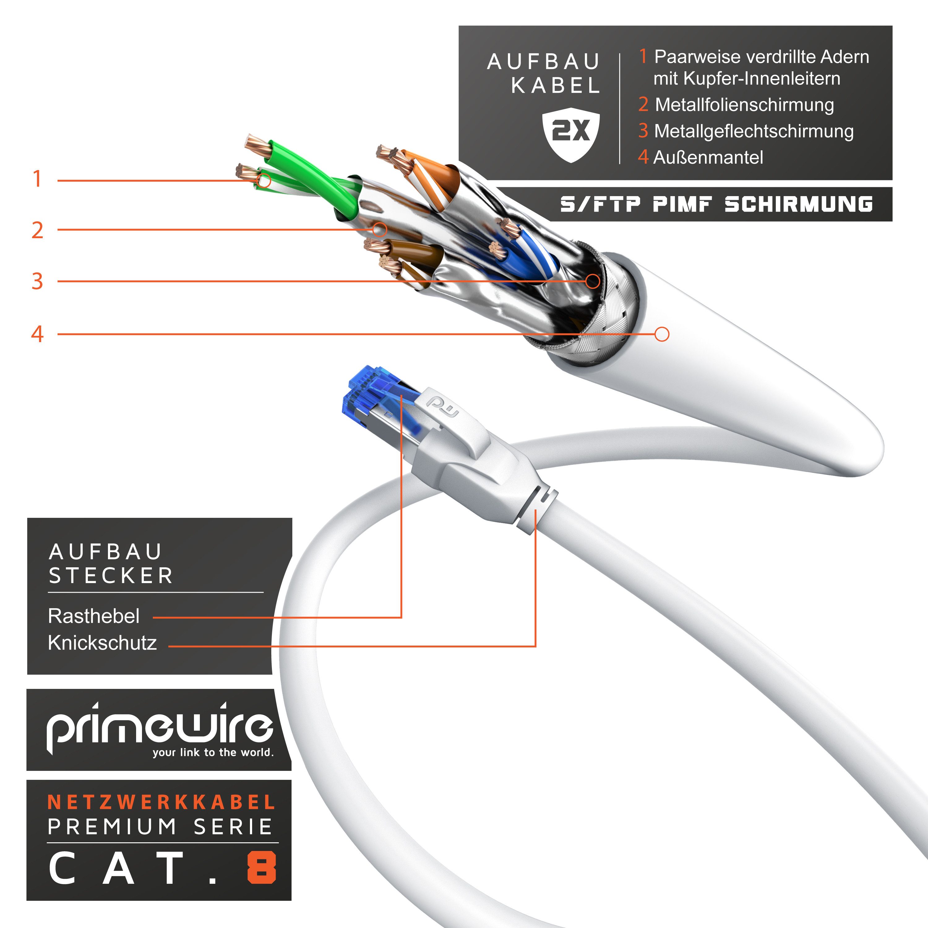 Primewire LAN-Kabel, CAT.8, RJ-45 (Ethernet) (25 cm), Patchkabel CAT 8 Gigabit Ethernet 40 Gbit/s S/FTP Netzwerkkabel, 0,25m