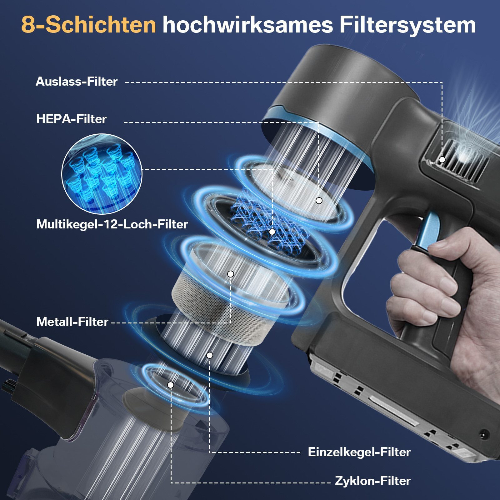 Grenintol Akku-Hand-und Stielstaubsauger Akku Staubsauger,65000pa,Akku Handstaubsauger,Akkusauger kabellos YOMA, Kabelloser Staubsauger 2500mah*7 große Batterie,Laufzeit 55 min, Drei Leistungsstufen verfügbar,Intelligente Speicherfunktion