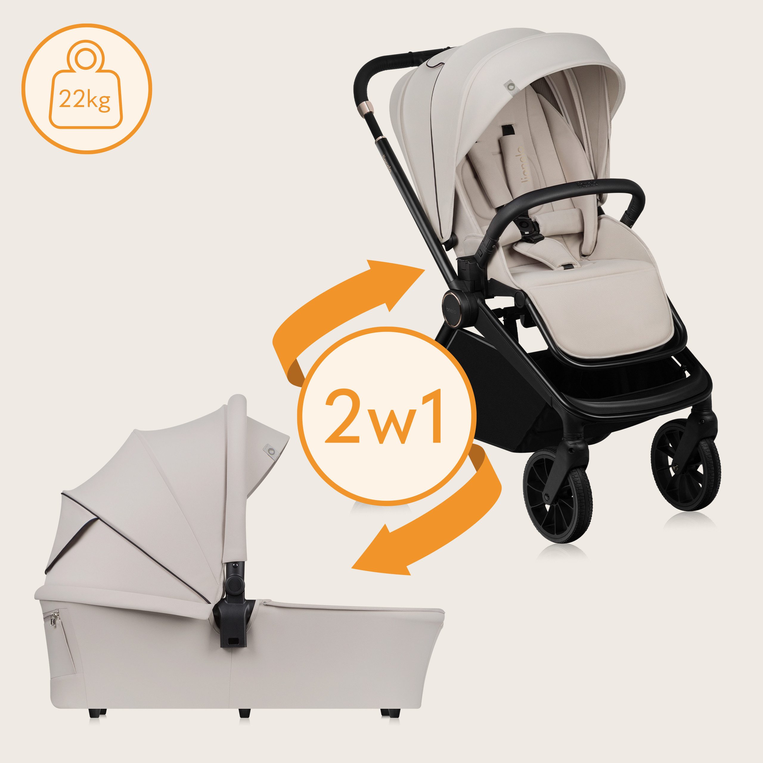 lionelo Kombi-Kinderwagen MIKA PLUS 2 IN 1, (Set), Hohe Manövrierfähigkeit/XXL-Verdeck/Komfortable Dämpfung