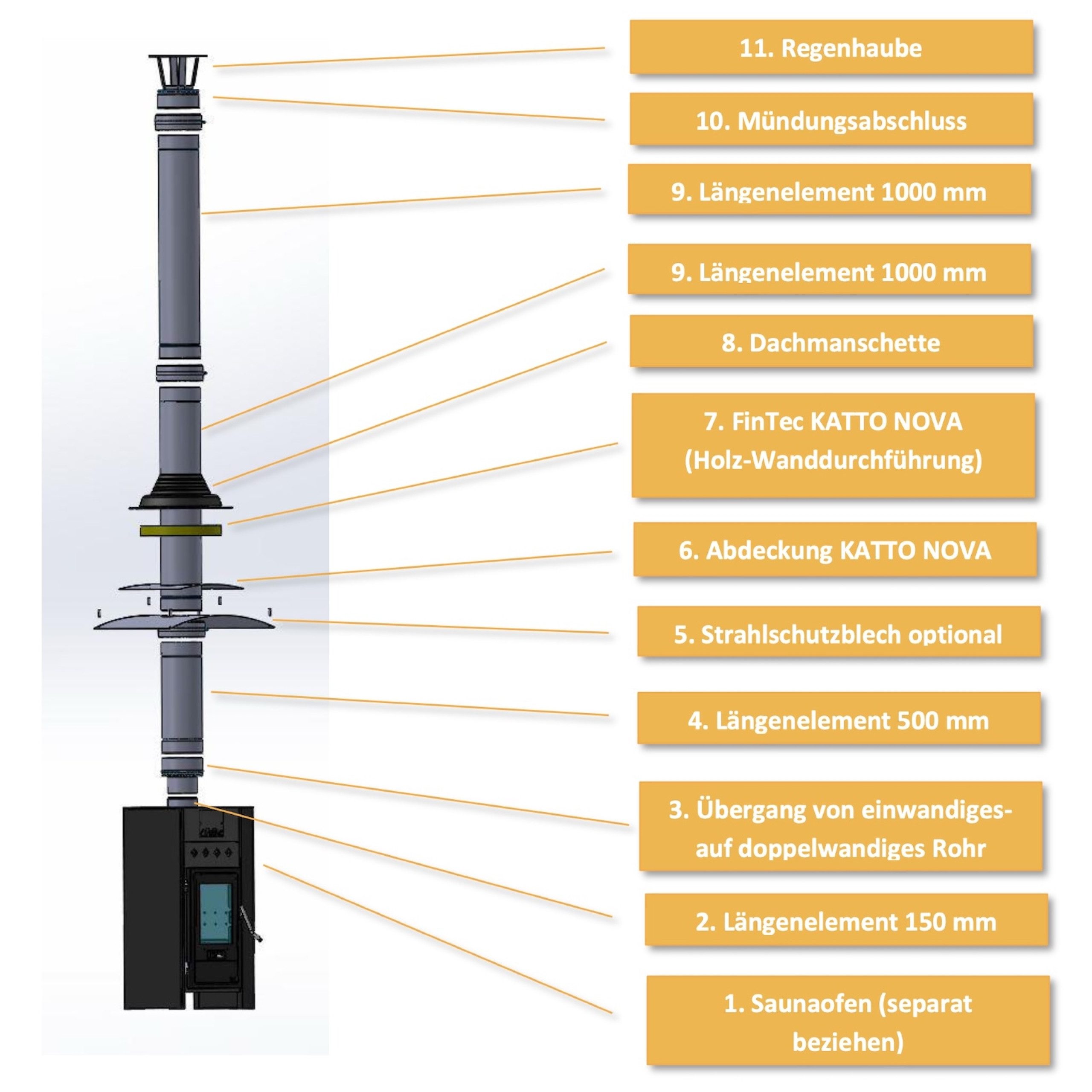 FinTec Saunaofen Fintec Außenkamin CHIMNEY Graphitschwarz für holzbefeuerte