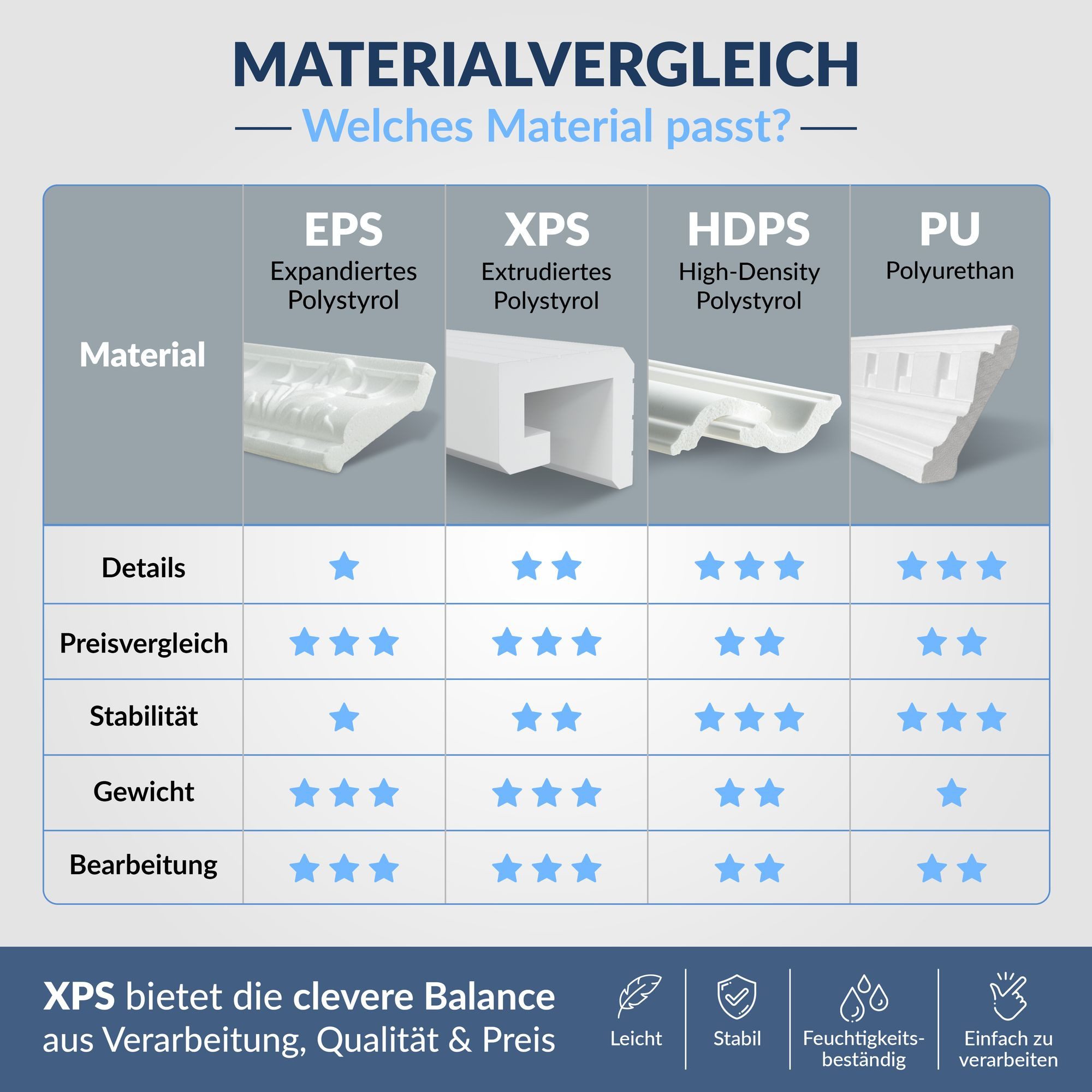 HEXIMO Eckprofil HLED 4 (LED Stuckleisten klassisch, XPS Styropor indirekte Beleuchtung Wand & Decke Sockelleisten Lichtvoutenprofil (Muster HLED 4)