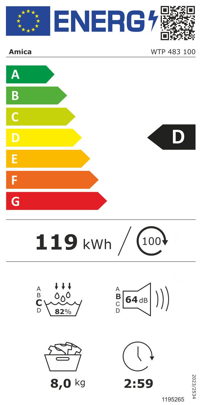 Energieeffizienzklasse: 