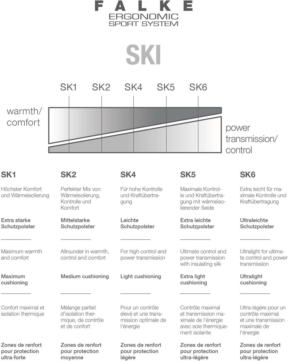 FALKE SK4 Skisocken