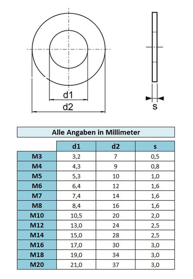Montage-fix Unterlegscheibe Beilagscheibe / Unterlegscheibe DIN 125 - Edelstahl  V2A - M3-M20, 5-St.