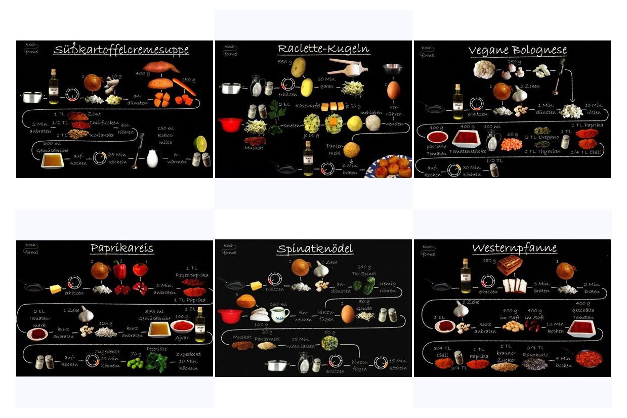 Kochformel Postkarte Rezeptkarten-Set "Feierabend, vegetarisch auf 6 Rezept-Postkarten"