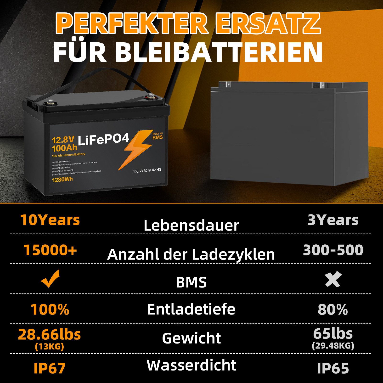 Blossom Akku 12.8V 100Ah Lithium-Batterie mit Smart BMS IP67 LiFePO4 Solarakkus (12.8 V), wasserdicht Lithium Akku 1280Wh 4000+ Zyklen für Solaranlage Camping – Bild 4 von 5