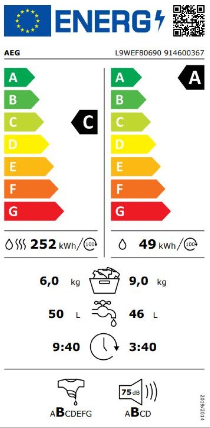 Energieeffizienzklasse: 