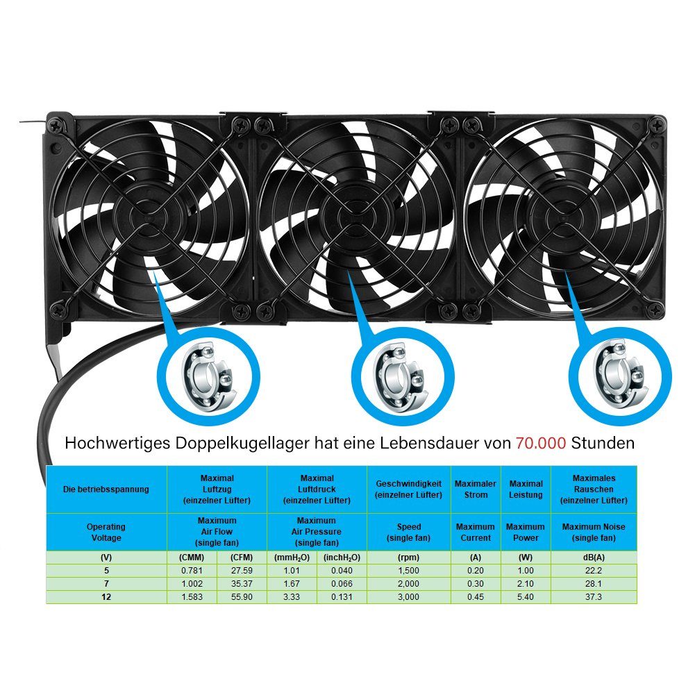 euroharry Mini USB-Ventilator Grafikkarten-Lüfter3 x 92 mm -Hoher Luftstrom Lüfter
