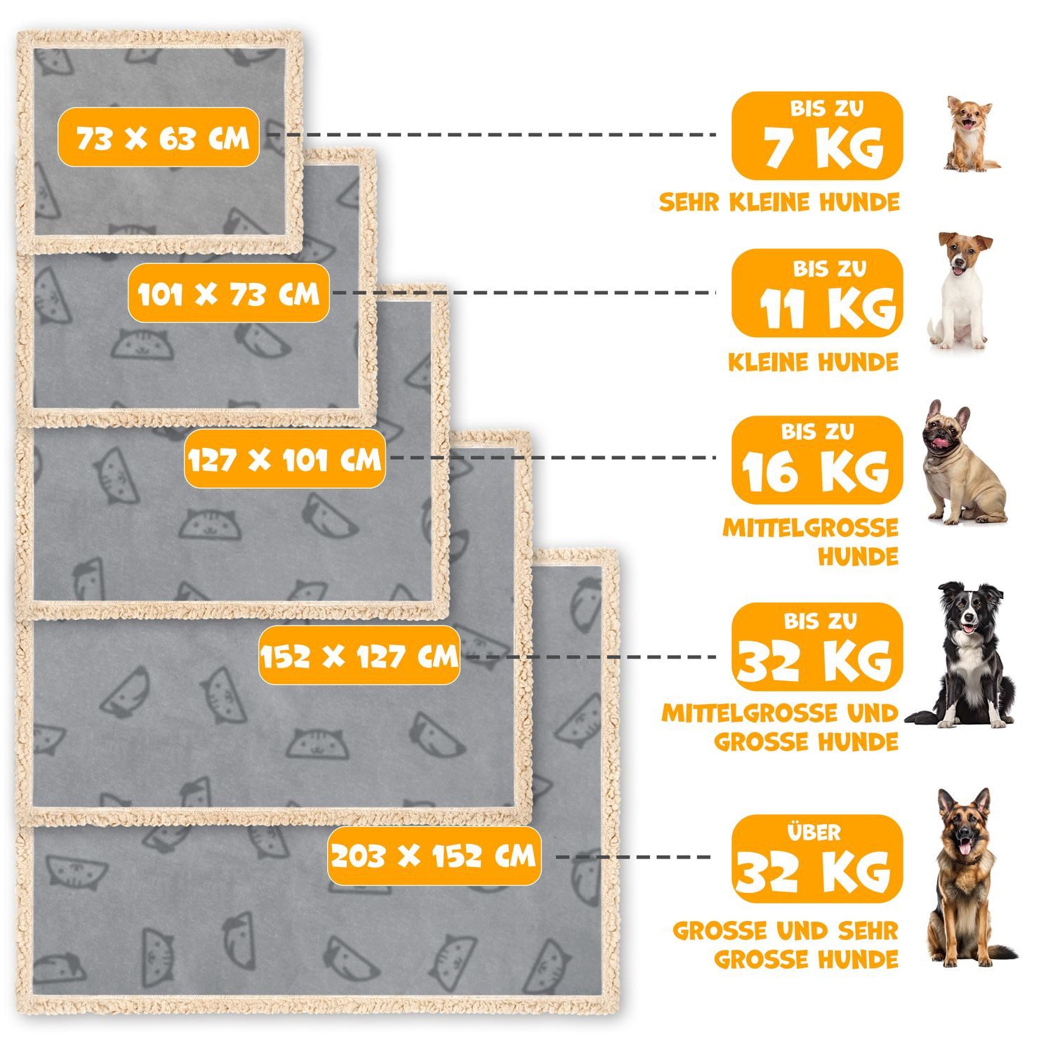 Lovpet Tierdecke, wasserdichte Hundedecke, Sherpa Fleece günstig online kaufen
