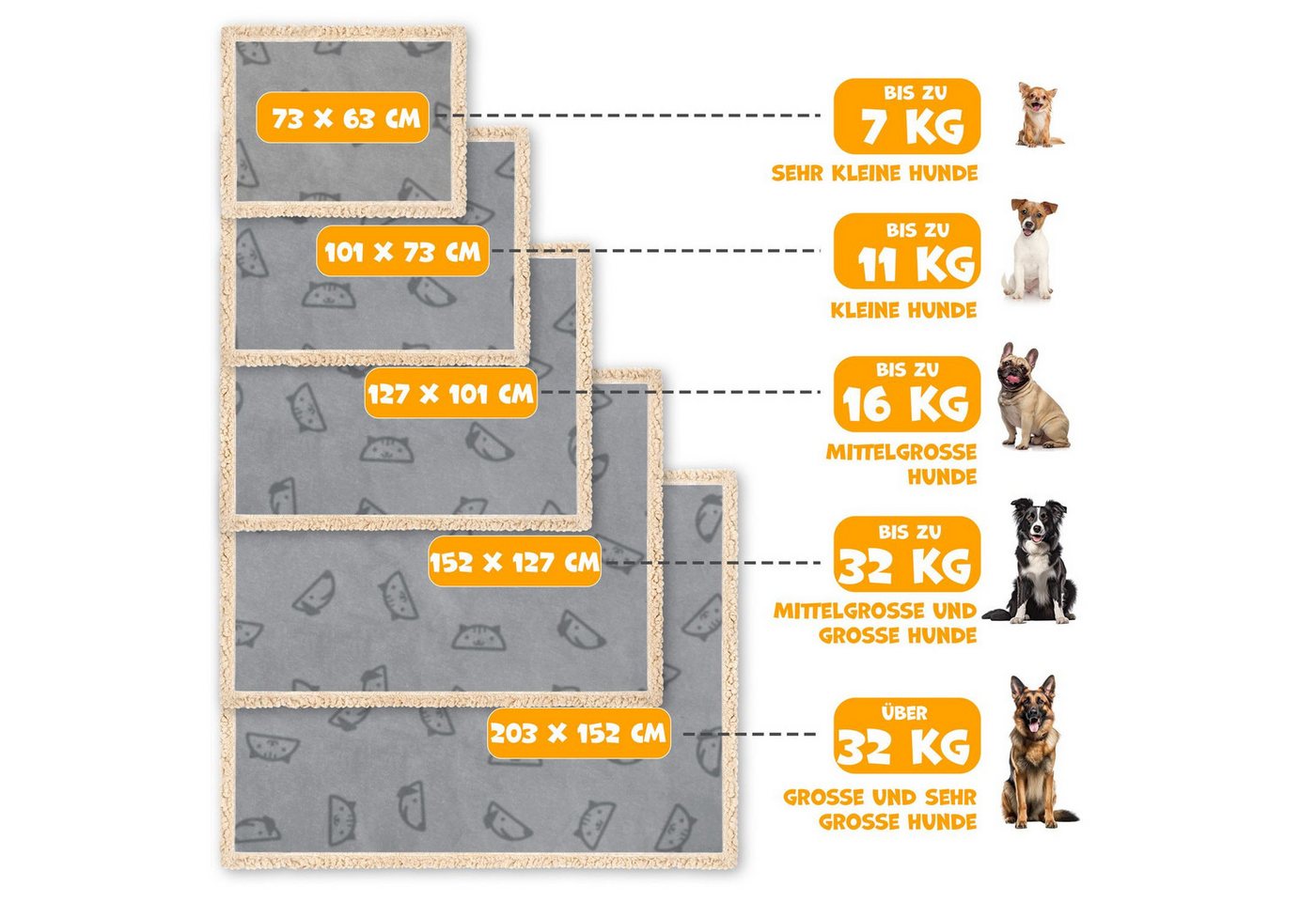 Thumbnail - Lovpet Tierdecke, wasserdichte Hundedecke, Sherpa Fleece Haustier Decke