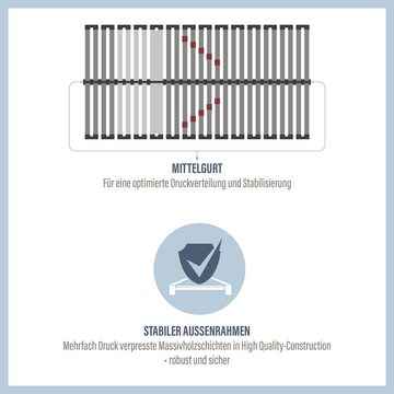 Lattenrost »Lattenrost Duo Powerflex, Lattenrost in 90x200 cm und weiteren Größen«, BeSports, Kopfteil manuell verstellbar, Fußteil manuell verstellbar, Lattenrost mit geringer Bauhöhe, 90x200 cm und weitere Größen