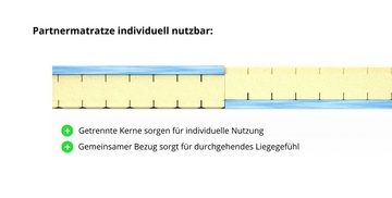 Kaltschaummatratze 7-Zonen Kaltschaummatratze mit Gel-Schaum Topper, Meos, 23 cm hoch, (Set), 90x200 cm, H2 / H3, Made in Germany, Matratze mit Topper
