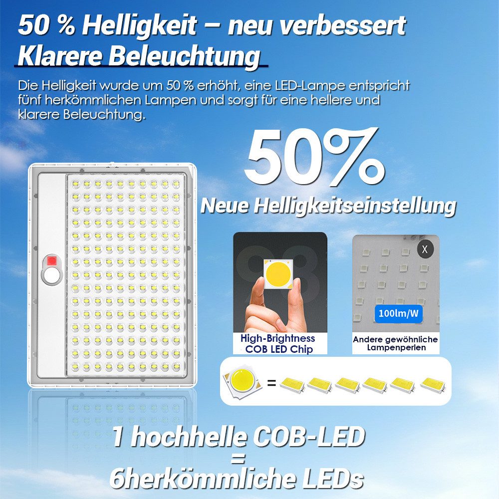 GLIESE LED Solarleuchte LED Außen-Wandleuchte Solarlampe günstig online kaufen