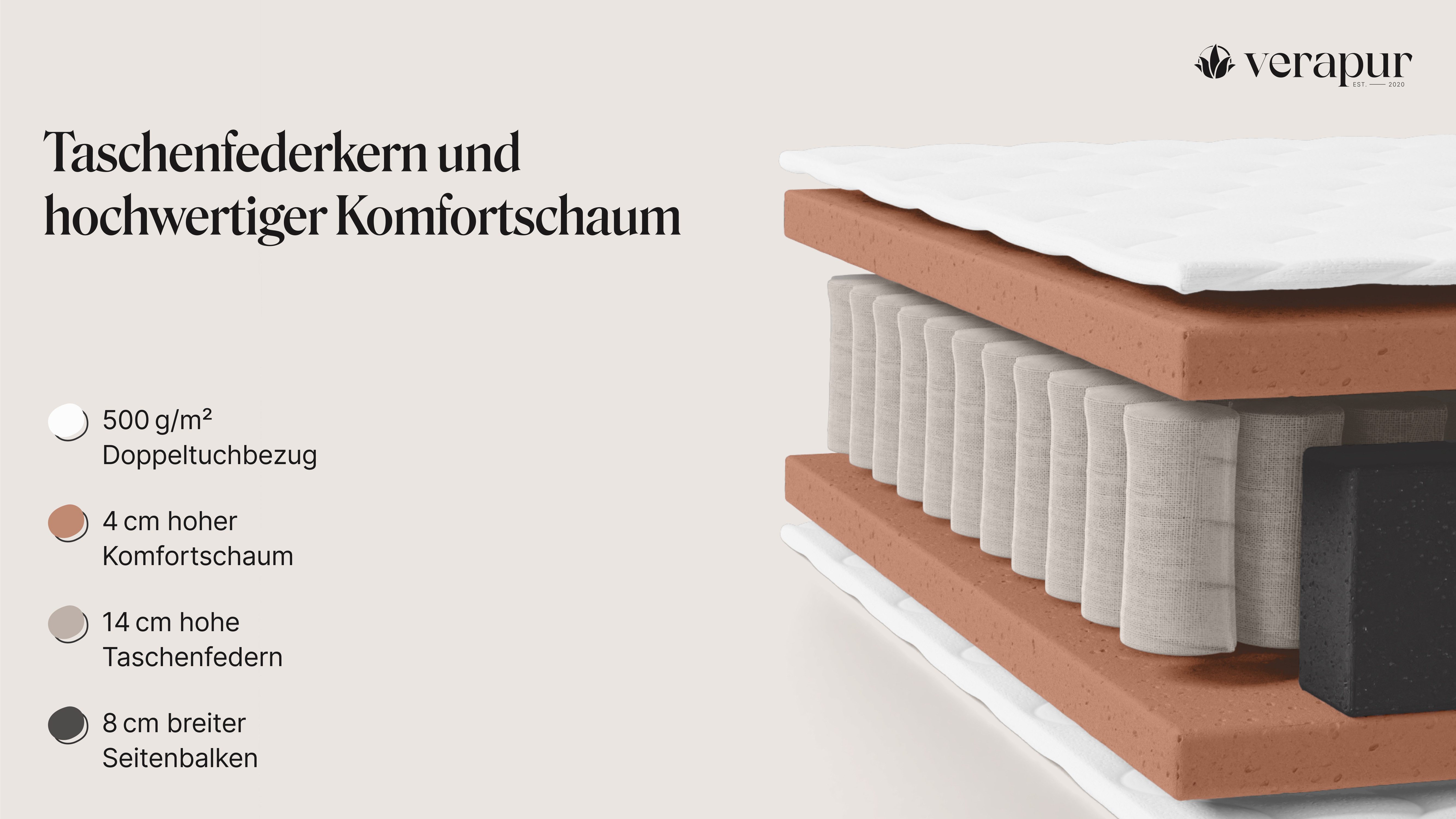 Taschenfederkernmatratze Ortho Plus (H2 oder H3 günstig online kaufen