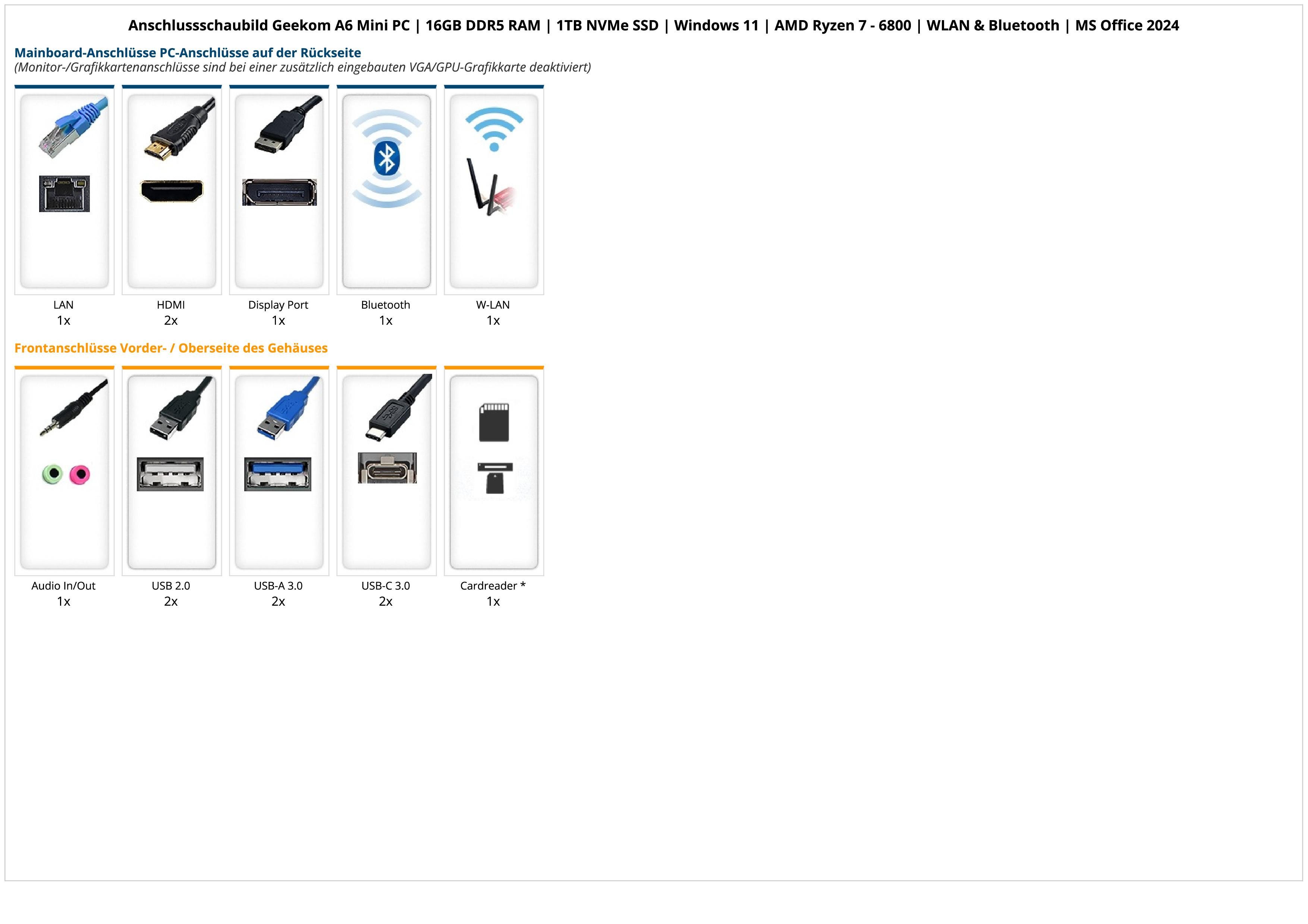 ANKERMANN-PC Ank-IX Ryzen 7 Mini PC Mini-PC (AMD, Radeon Onboard Graphics, 16 GB RAM, 1000 GB SSD, Luftkühlung)