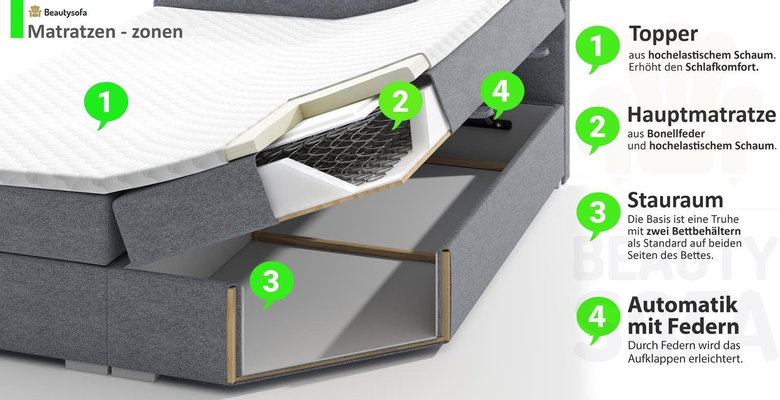 Beautysofa Boxspringbett Kontinentales Bett mit Matratze günstig online kaufen