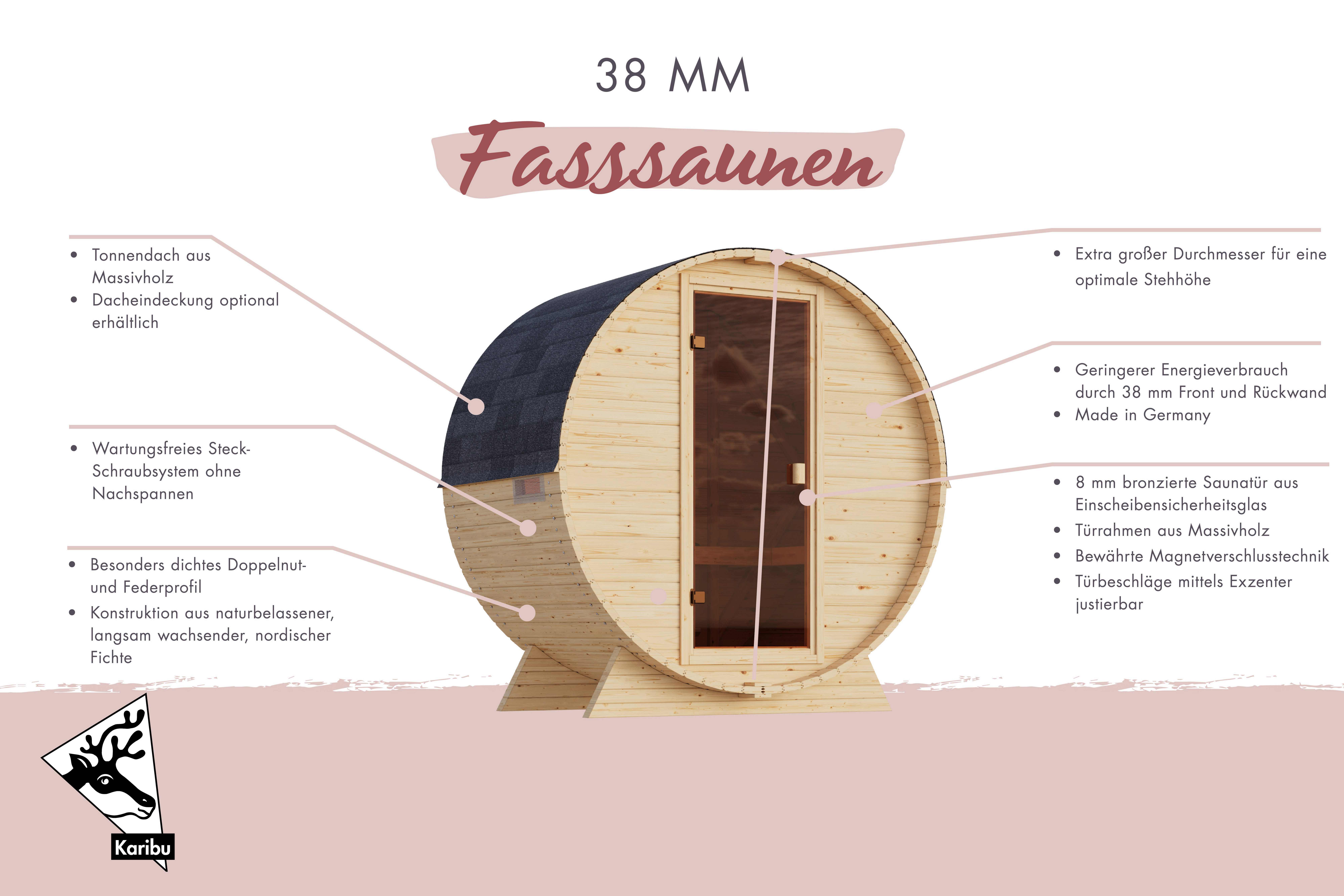 KONIFERA Fasssauna Lathy M, 38 mm, (Packung) verschiedene Varianten