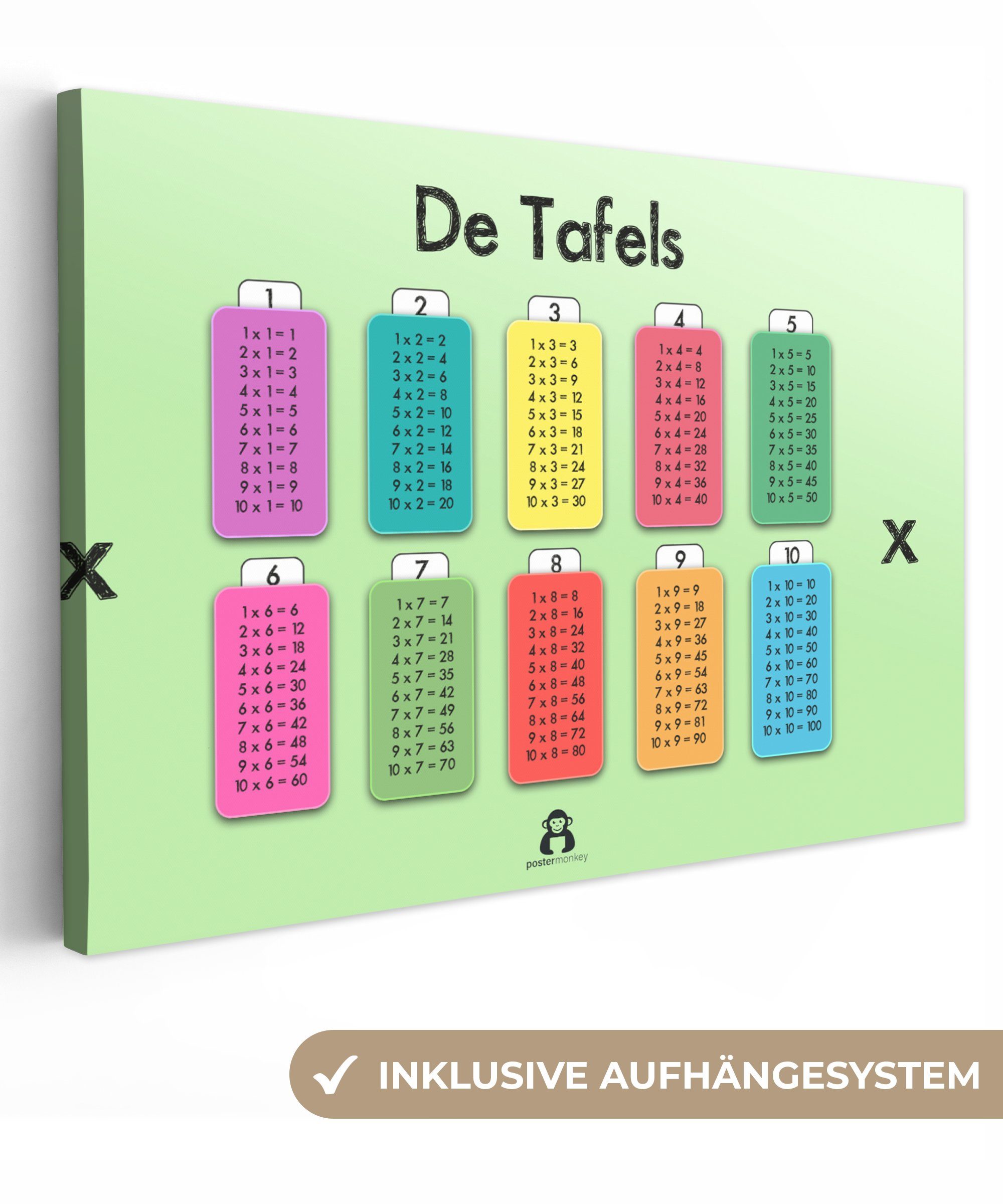 OneMillionCanvasses® Leinwandbild Kinderzimmer - Mathe - Tabellen - Mädchen - Kinder - Kinder, (1 St), Leinwand Bilder Klein, Wand Dekoration Aesthetic 30x20 cm