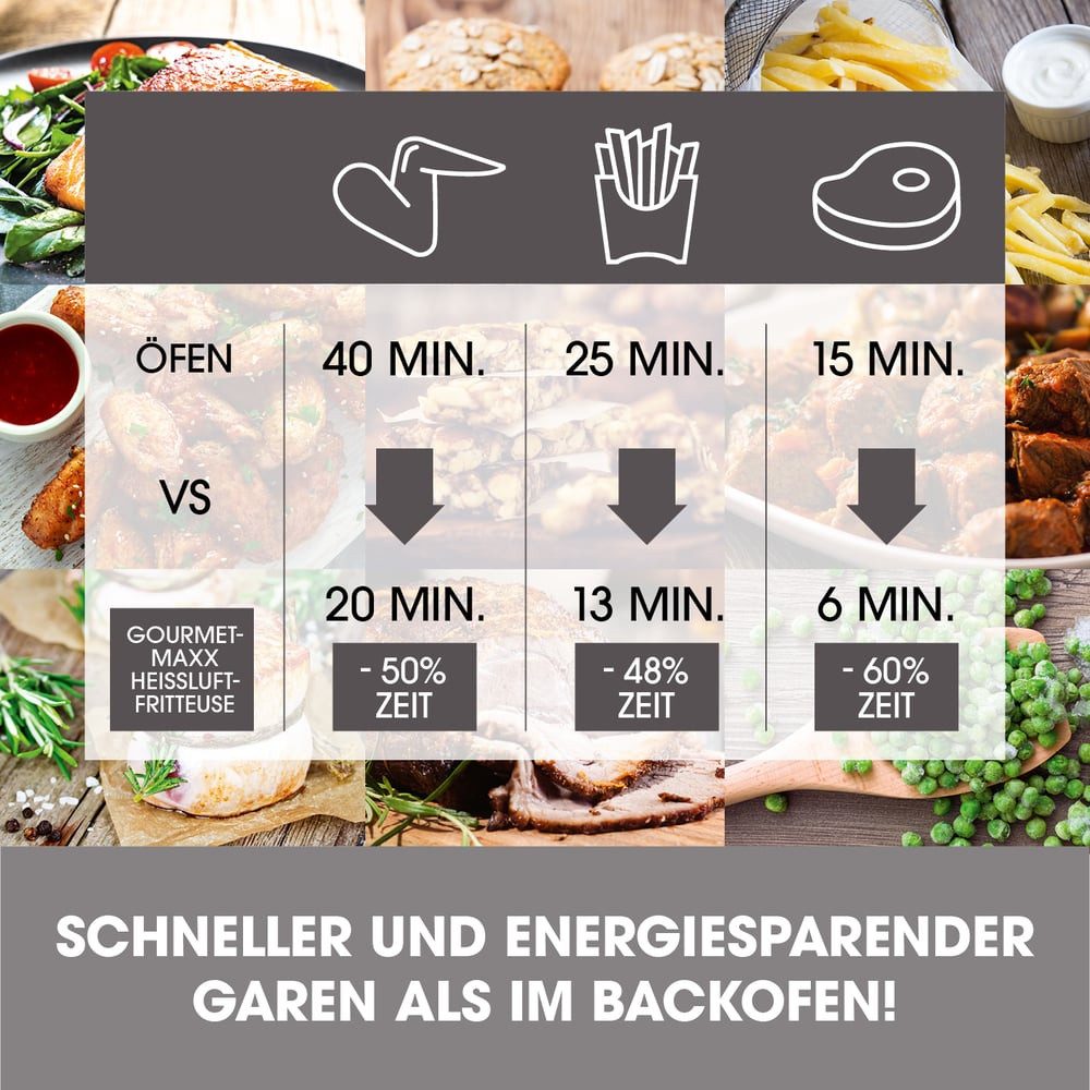 GOURMETmaxx Heißluftfritteuse 4,5L, Airfryer mit 8 Programmen, ideal zum besonders fettarmen Garen, 1400 W, Grillen oder Backen ohne Öl, Timer Funktion, 1400W [Schwarz]