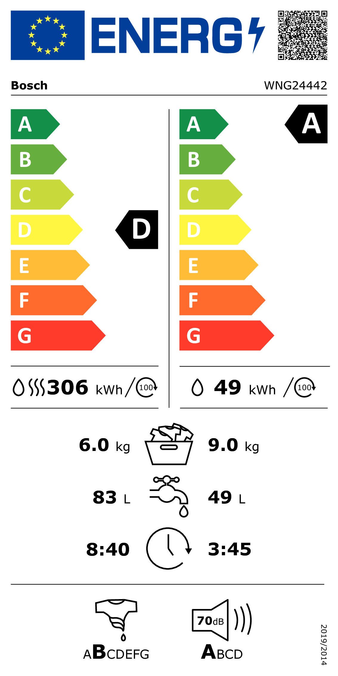 Energieeffizienzklasse: 