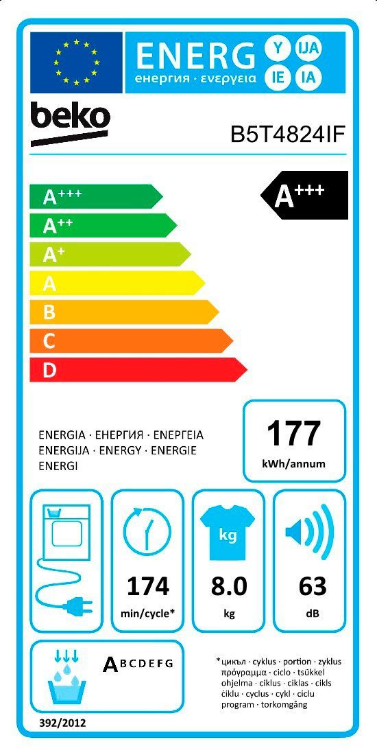 Energieeffizienzklasse: 