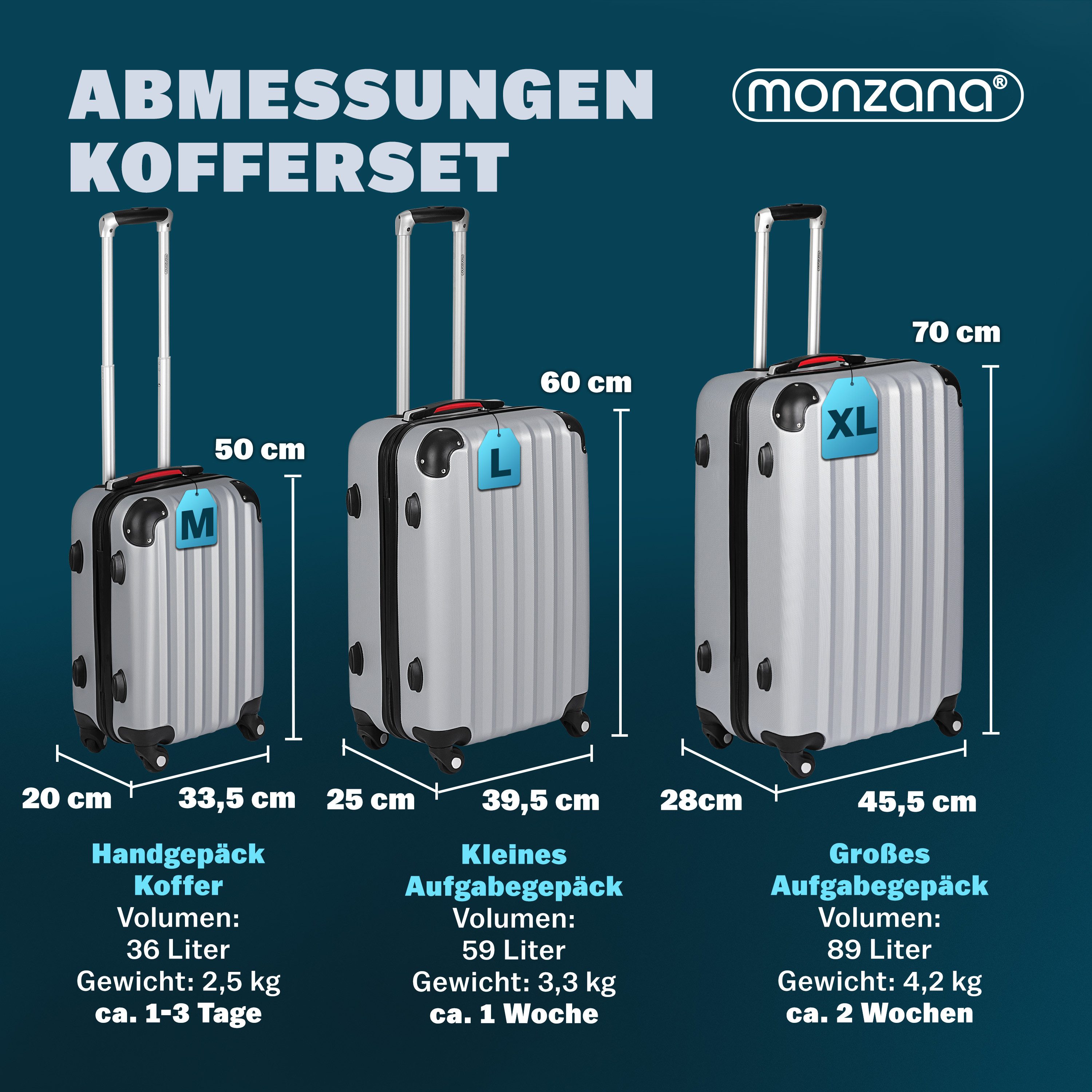 monzana Kofferset, Baseline Kofferset 4 Rollen Zahlenschloss Trolley Reisekoffer silber